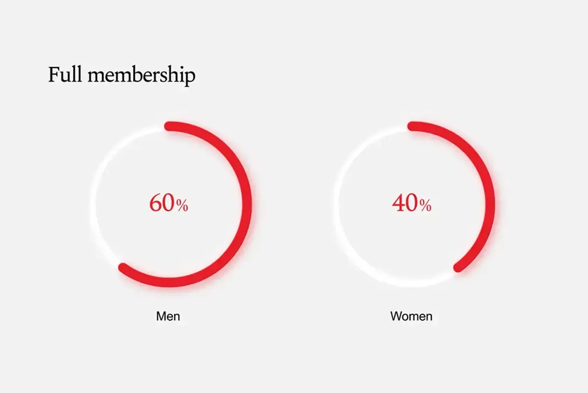 Full membership