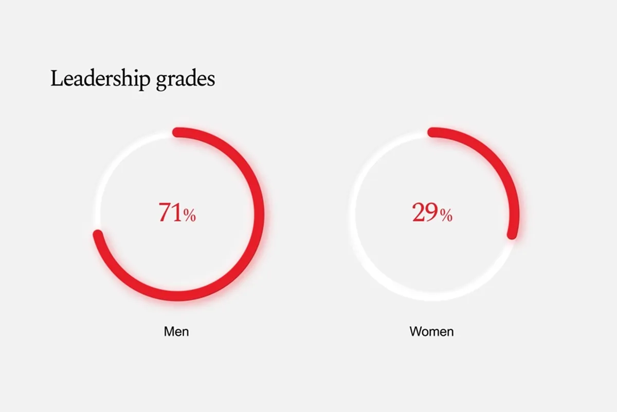 Leadership grades