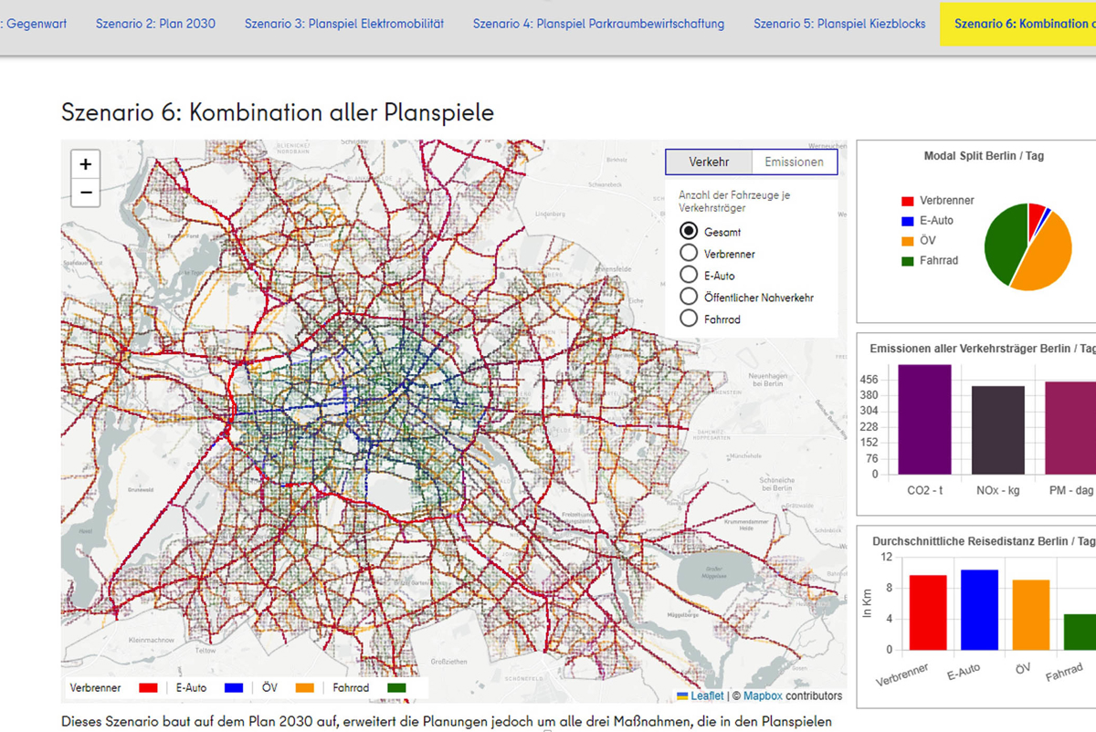 Dashboard of Arup Berlin's active travel and CO2 emissions prediction tool