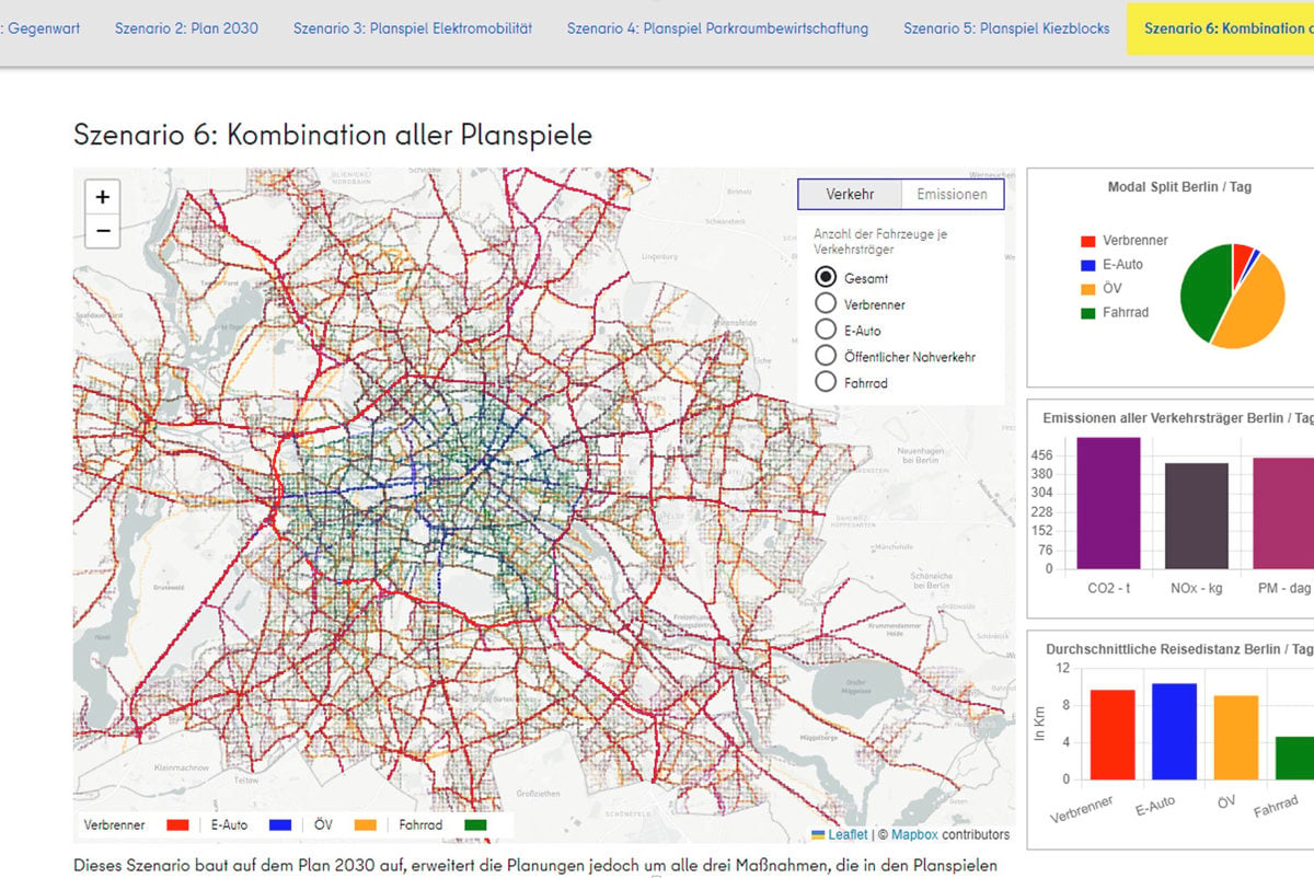 Dashboard of Arup Berlin's active travel and CO2 emissions prediction tool