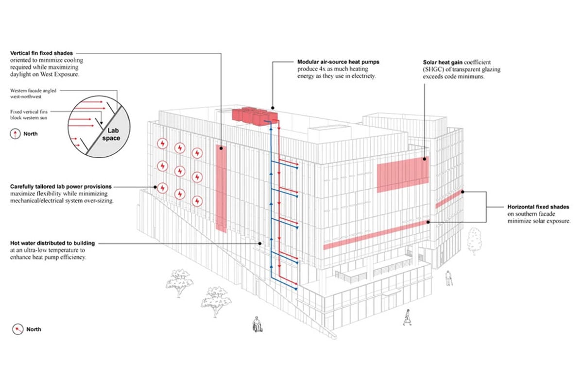 All electric lab diagram