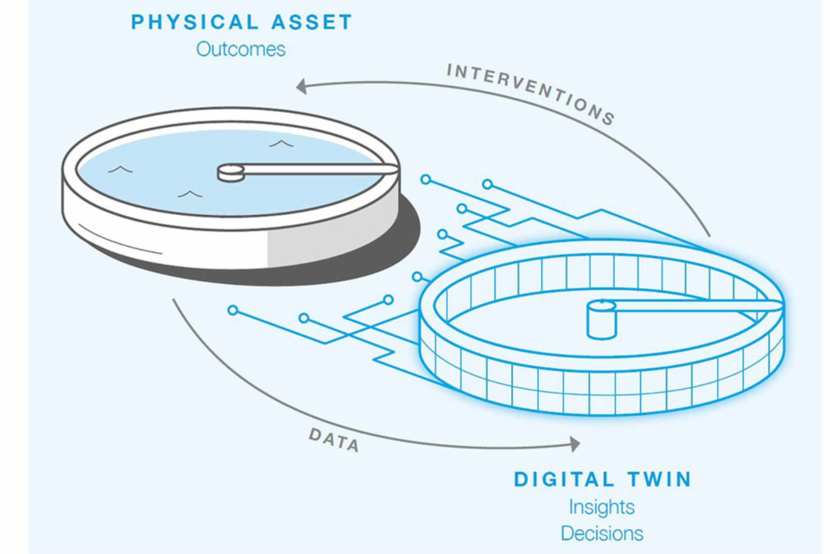 Digital twin illustration