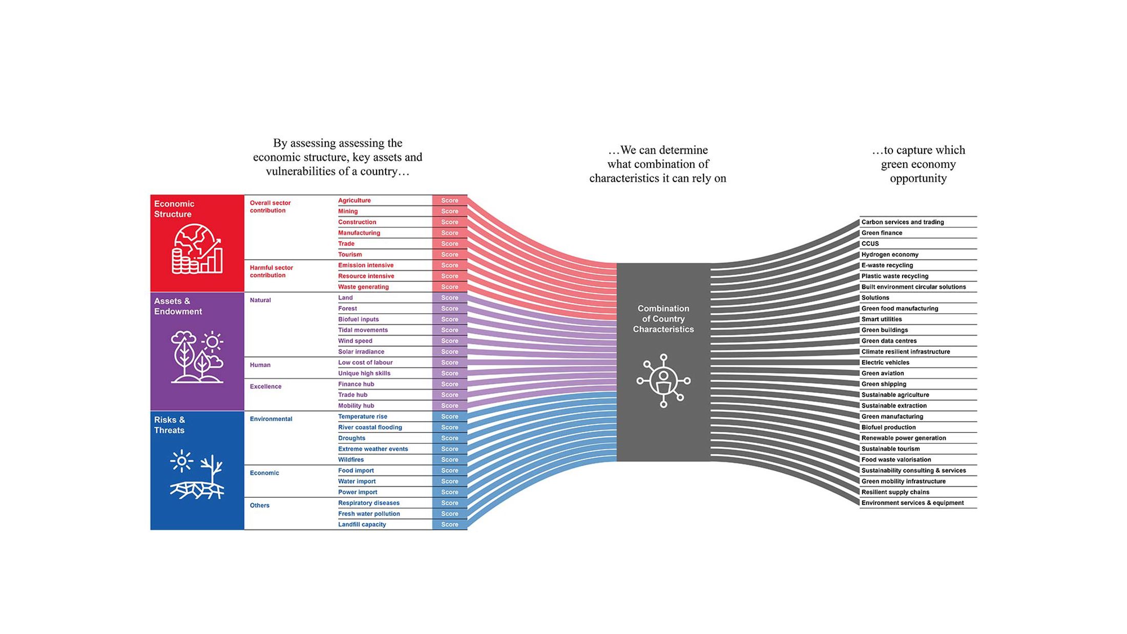 Green economy opportunity diagram