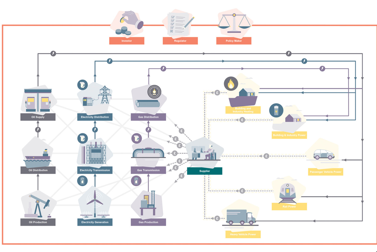 UK energy systems map