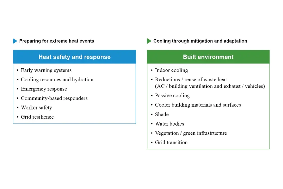 City heat action plan