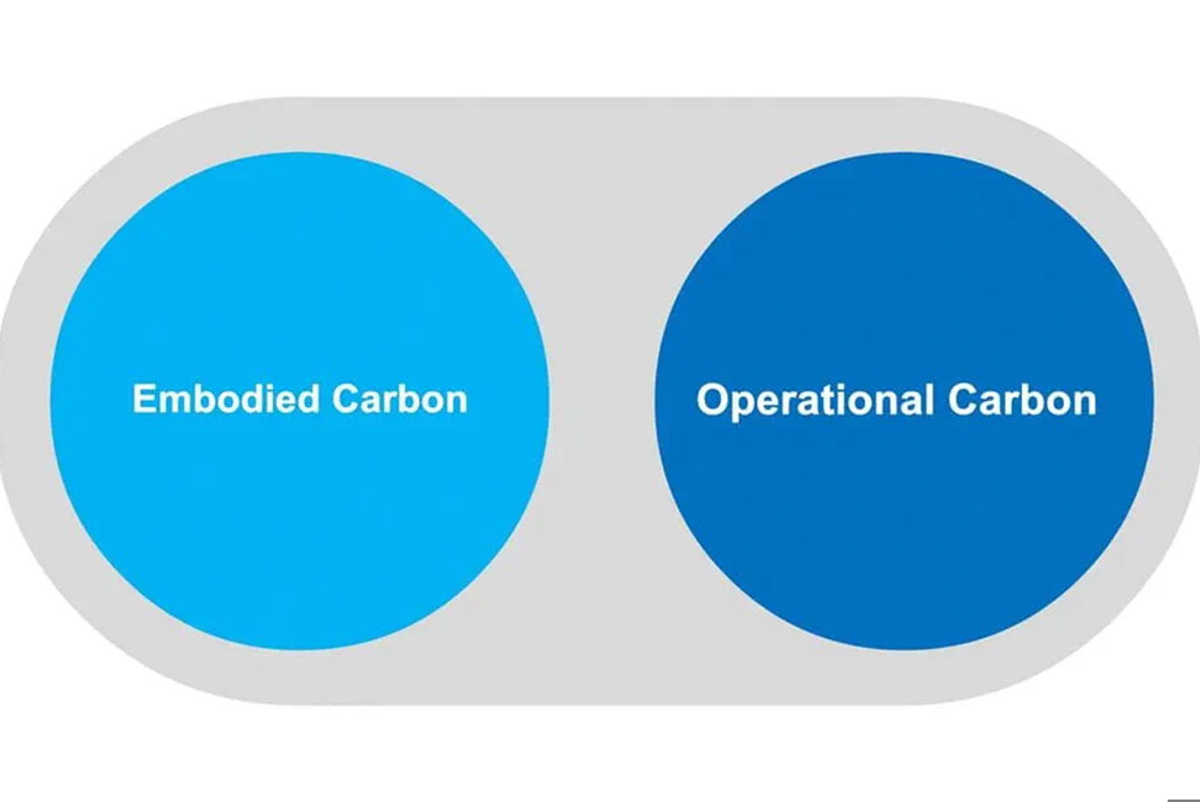 Embodied and operational carbon