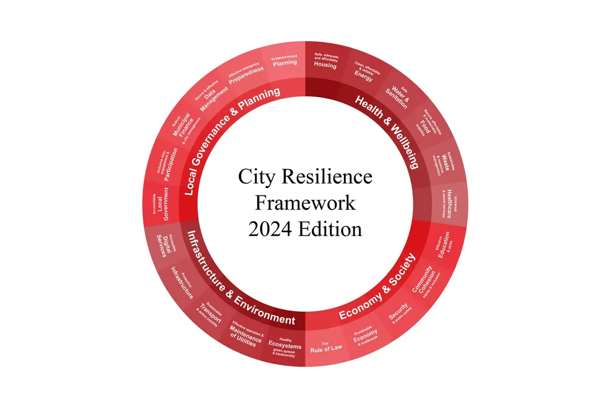 City Resilience Framework
