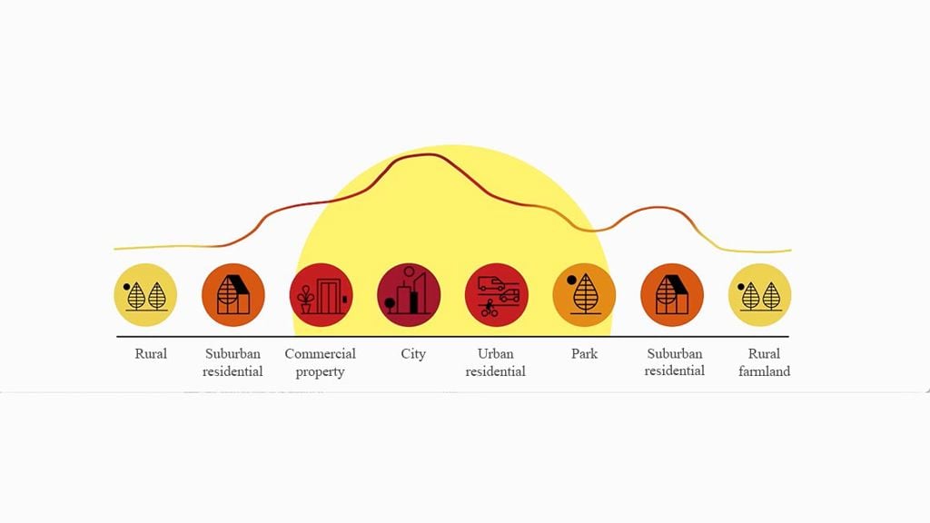 Urban Heat Snapshot