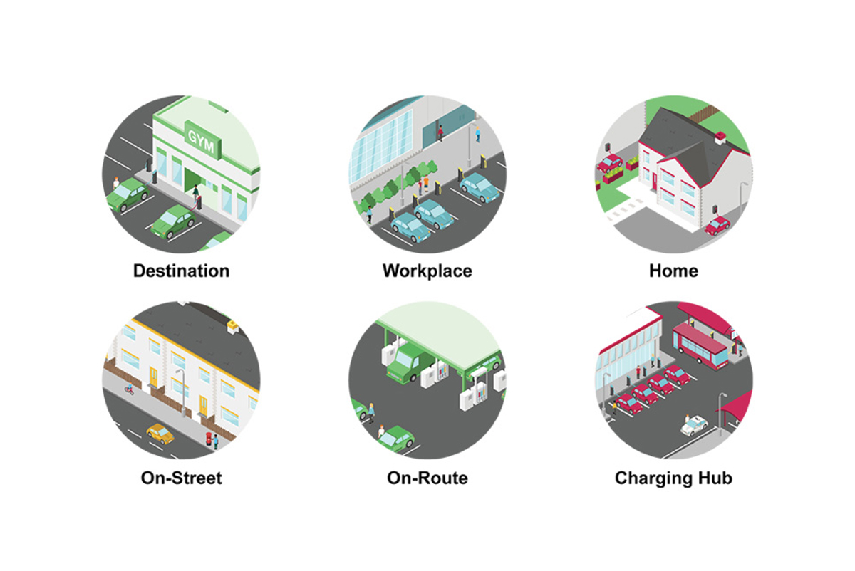 Illustration of electric vehicle charging locations