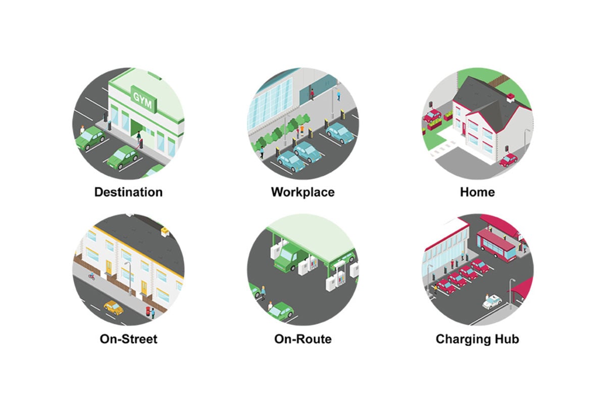 Illustration of electric vehicle charging locations