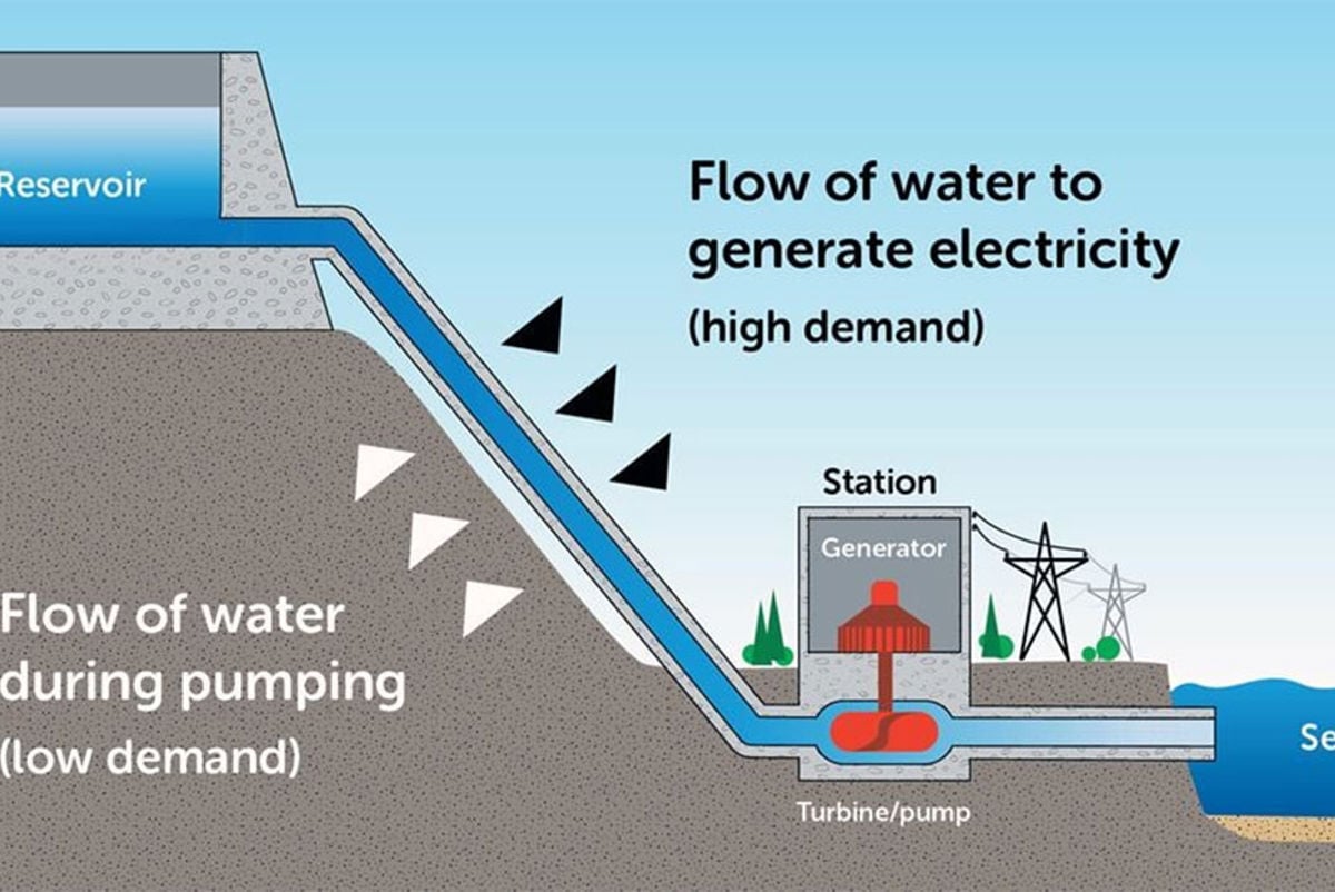 Diagram explaining how the scheme works