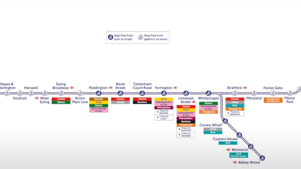 Case for rail video