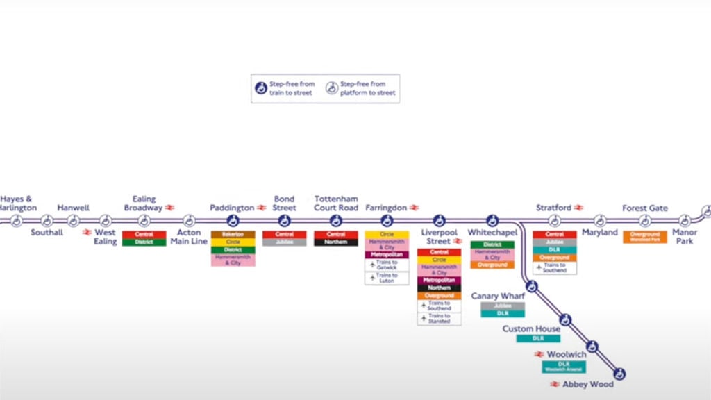 Case for rail video