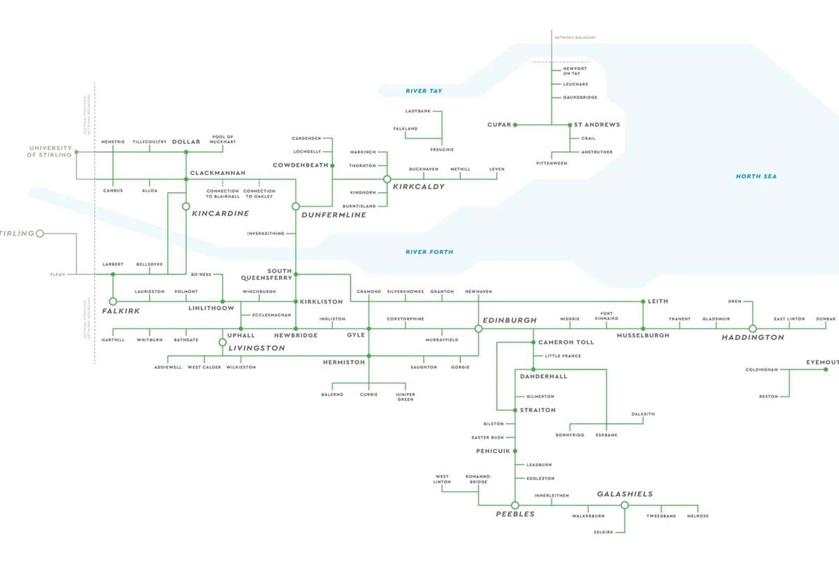 Final proposed strategic network