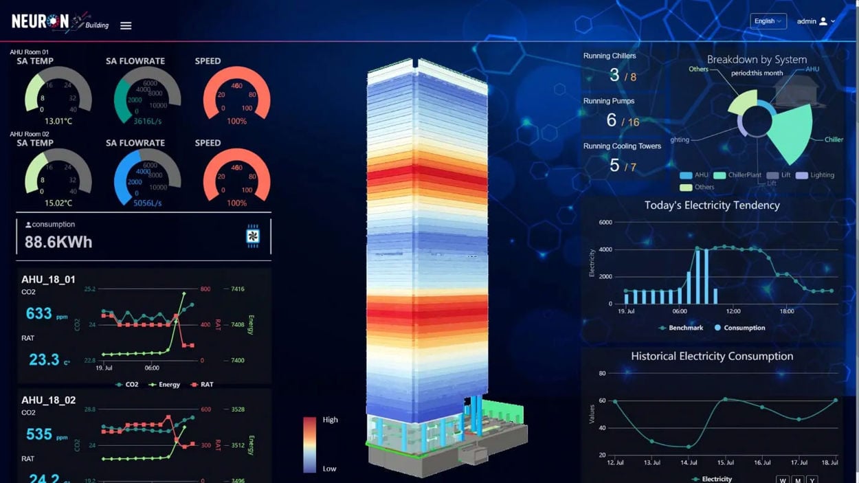 View of data report in Arup's Neuron tool