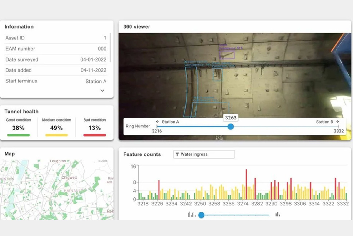 Loupe 360 dashboard example