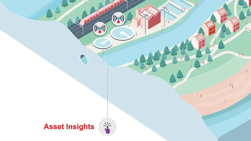 Illustration of asset insights in the water value chain