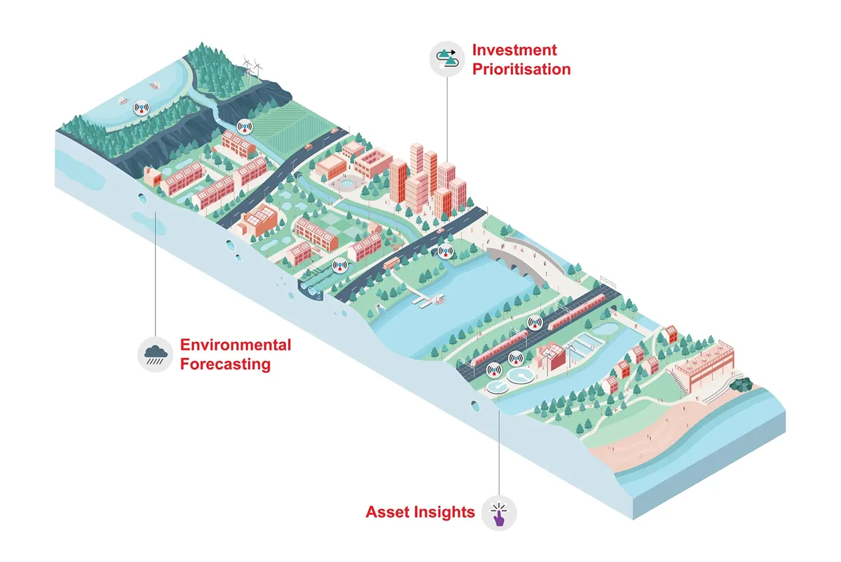 Illustration of the water value chain