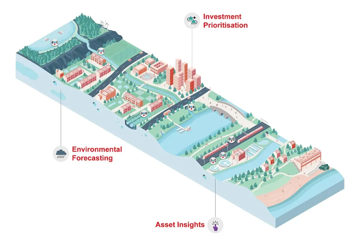 Illustration of the water value chain