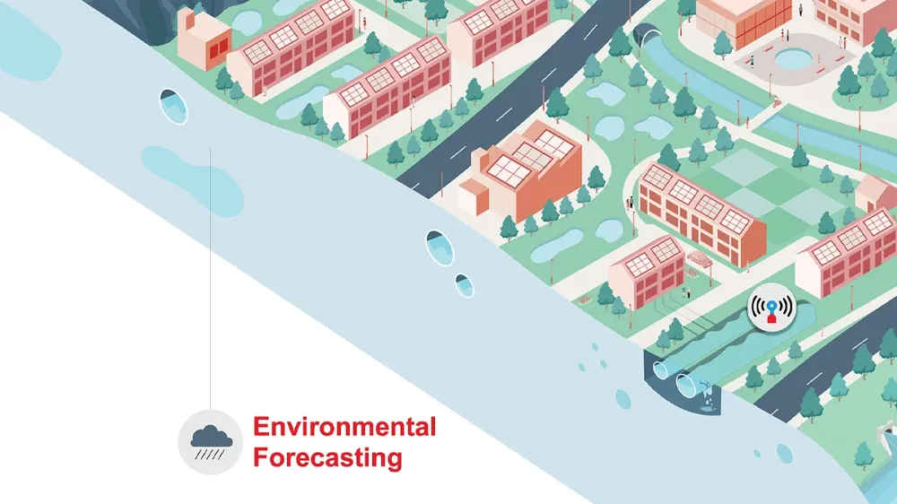Illustration of environmental forecasting in the water value chain