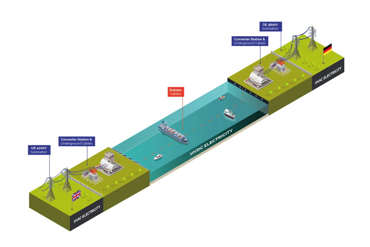 Illustration of an cvdc cable